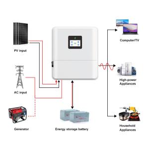 5kW 6kW Single Phase IP65 Inverter 48V Low Voltage Pure Sine Wave MPPT for Solar Cabin