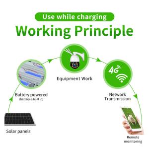 High Fly EU Warehouse Chinese Supplier High Efficiency 120W 50Ah 12V Fixed Solar