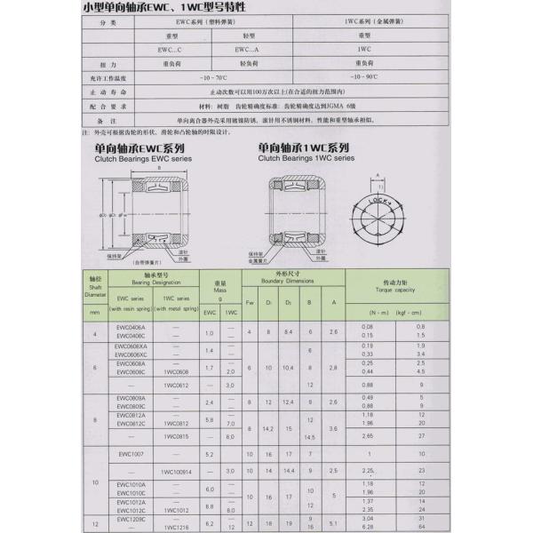one way needle roller clutch bearings EWC1010
