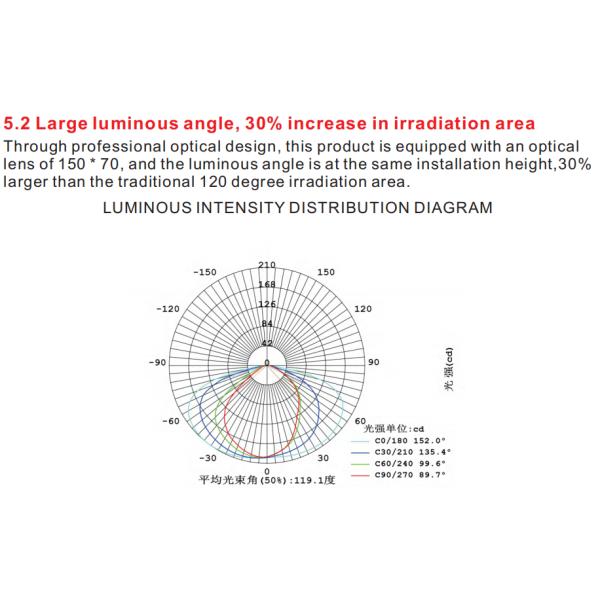 60W 75W 90W 110W IP65 2 Years Warranty LED Solar Street Light For Garden School Squares