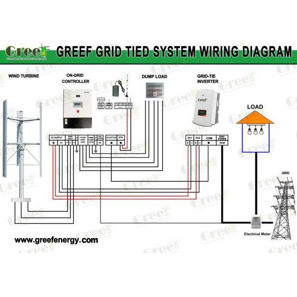 5KW VERTICAL AXIS WIND TURBINE SOLAR WIND HYBRID GENERATOR SYSTEM