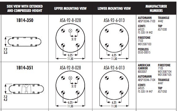 Quality 578-91-3-351 Rubber Bellows Goodyear Air Spring 1B14-350 CONTI FS530-14 442 wholesale