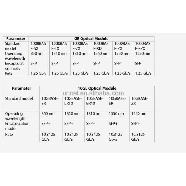ZTE ZXA10 C650 Medium-Capacity Optical Access Equipment SFUB SFUC SFUM GFBN GFBL GFTL GFBT GFCH GFGH GFGL GFGH GFGN/GFGM