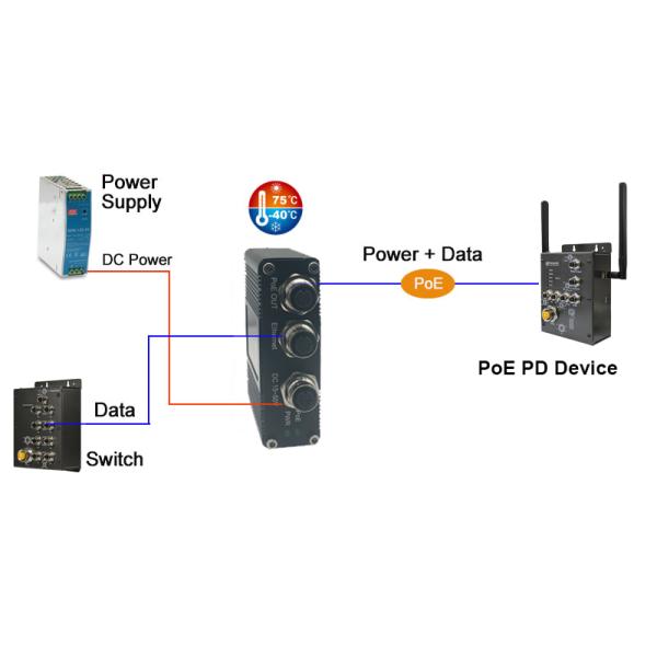 EN50155 Industrial 1-Port Gigabit PoE Injector 30W M12 Connector DIN-Rail