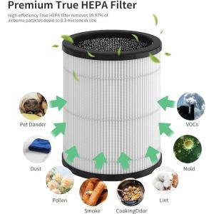 H13 True HEPA Filter Compatible With Druiap KJ80 Air Clean Purifier