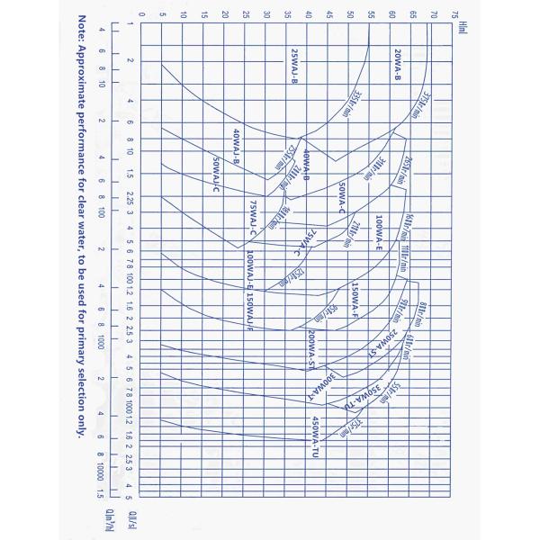 Abrasion Resistant Diesel Sludge Pump
