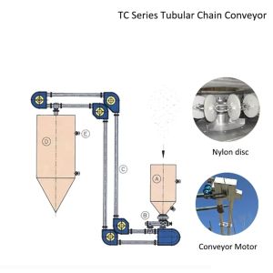 Fully Enclosed Pipeline Chain Conveyor Achieves Dust-Free Powder Transport