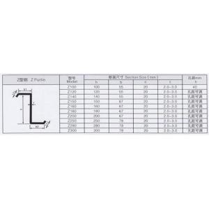 High Efficiency 7.5KW Stud Roll Forming Machine With 25 M / Min Working Speed