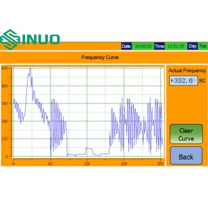 Three-Axis Vibration Test Table For Sine Sweep And Program Tests ISO 2247
