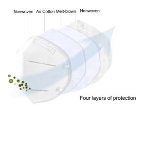 Non Irritating KN95 Dust Mask , High Filtration Efficiency Anti Pollution Face