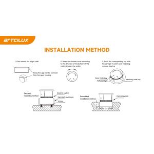 Smart Power Supply Advanced Power Distributor IP20 Indoor The Ultimate Solution