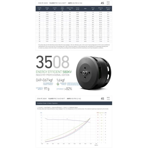 3508 IPE 360KV+580KV+700KV Brushless DC Motor Energy Efficiency
