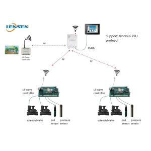 433MHz Wireless Irrigation Controller