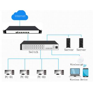 1U rackmount I3-2350M 6 Gigabit LAN firewall PC appliance soft router support