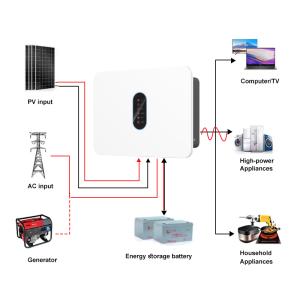 3kw 360V Single Phase Hybrid Solar Inverter Pure Sine Wave MPPT High Efficiency 97.8 Percent