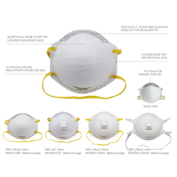 High Filtration N95 Face Mask Bacteria Resistant Breathable Disposable
