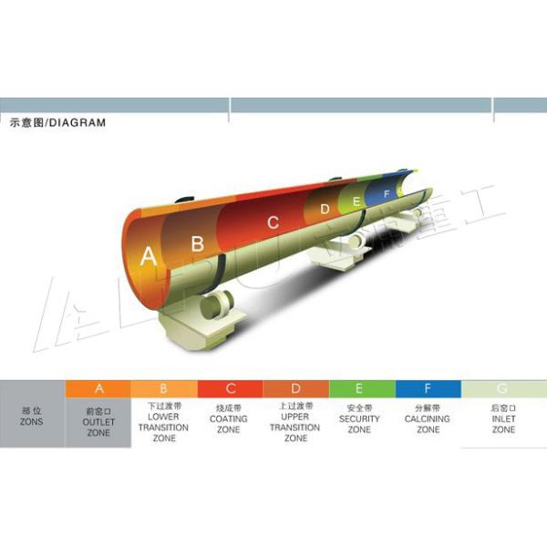 16-5000 T / D Active Lime Rotary Kiln for Metallurgy And Chemical Industry
