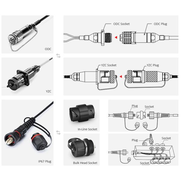 FTTA Fiber Optical Patch Cable with 4fo 8fo 12fo Cores Waterproof Tactical Armoured for Military Applications