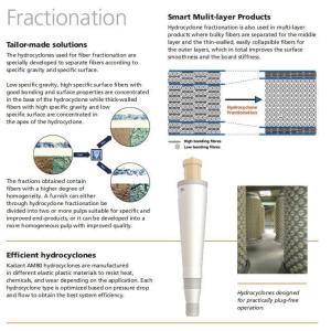 Am80 Low Consistency Hydrocyclone Paper Pulp Cleaning System for Consistent Pulp