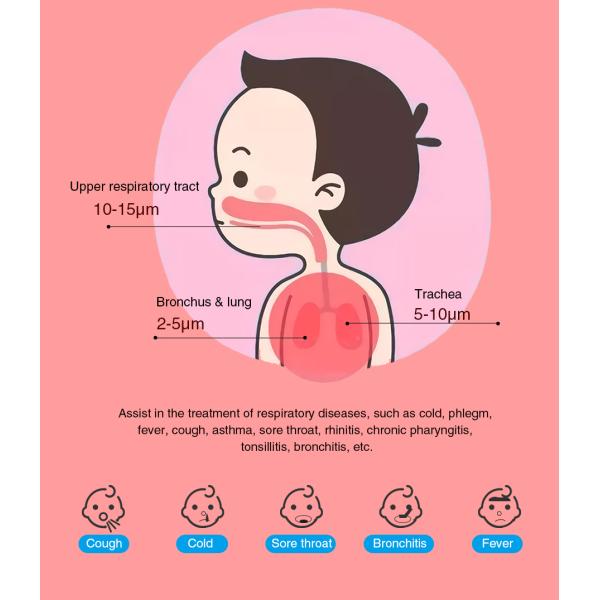 Household Portable Mesh Nebulizer For Kid Baby