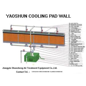 Cheap Cooling pad-exhaust fan cooling and humidifying system for sale