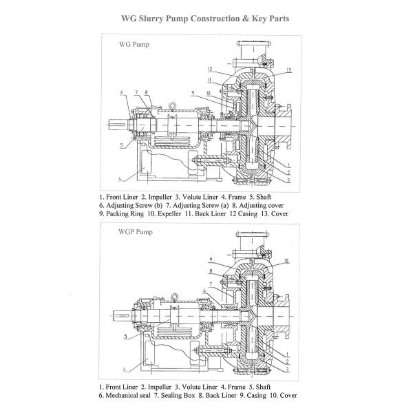 Higher Efficiency Sand Slurry Pump , Small Sludge Pump Lower Abrasion Rate
