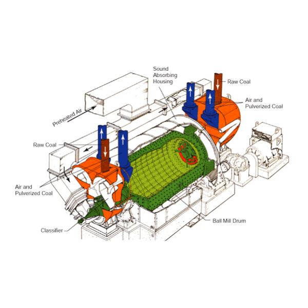 Cement Raw Material Processing 135T/H Dry Grinding Ball Mill