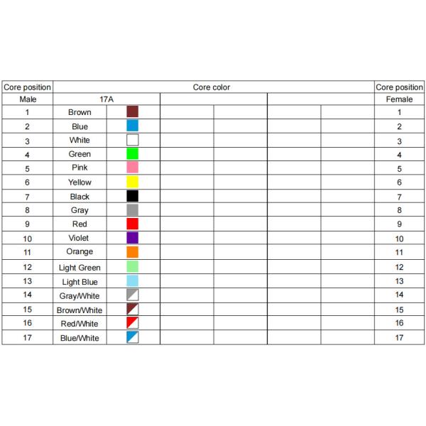 IP68 3-17 Poles Male Female Straight Angle Plugs M12 To M8 Sensor Waterproof Cable Connector
