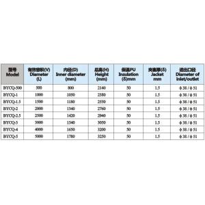 Customize Stainless Steel Tanks With PLC Controller Convenient Operation