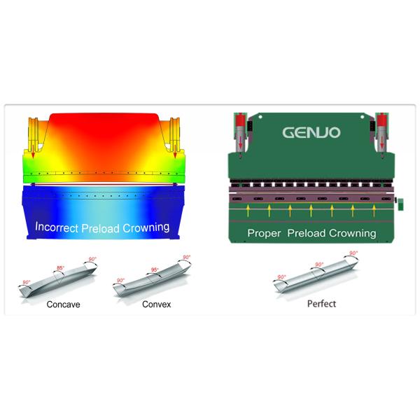 CNC Press Brake Bending Machine GENIUS HSC Series CNC Hydraulic Press Brake