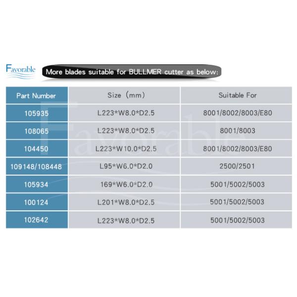 8010388 Auto Cutting Knife Blade Suitable for IMA Auto Cutter