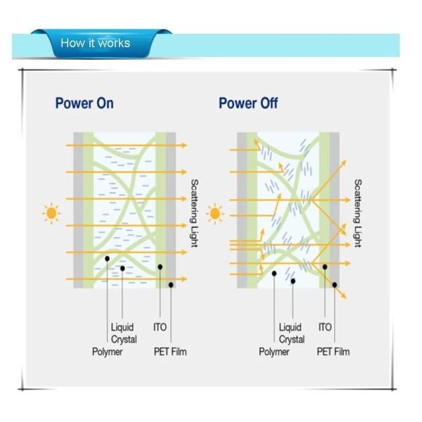 48V Switachable 14mm Double Glazed Tempered Glass