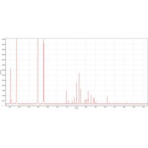 Customized ODM Support Portable Spectrum Analyzer for Eliminating Secondary