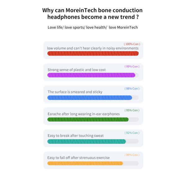Waterproof Unleash Potential Bone Conduction Headphones for Hearing-impaired Crowd