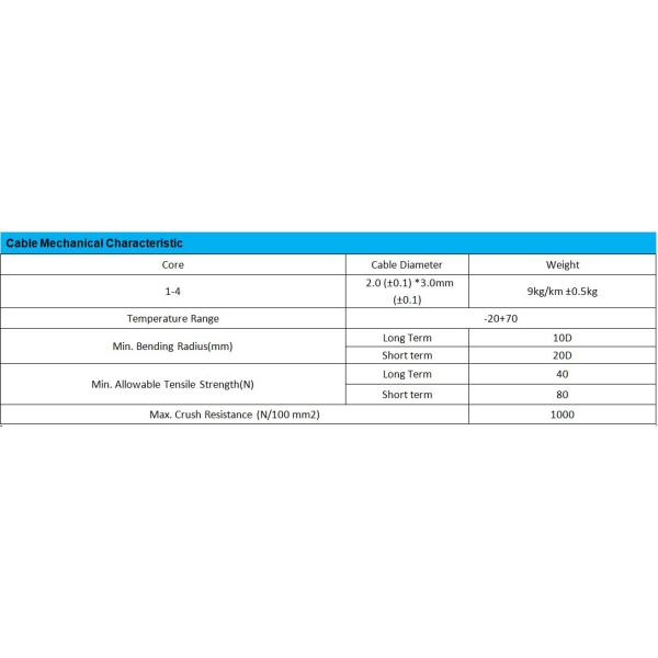 FONGKO Fiber Optical Cable GYXTW GYTA GYTS 1km per Meter Adss Ftth Drop