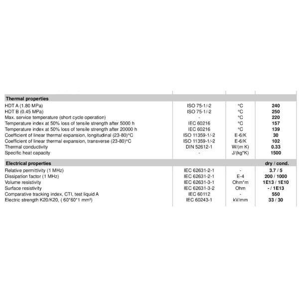 BASF PA66 GF25 PA Resin Ultramid A3X2G5 Polyamide 66 Nylon66 Resin 25% Glass Fiber