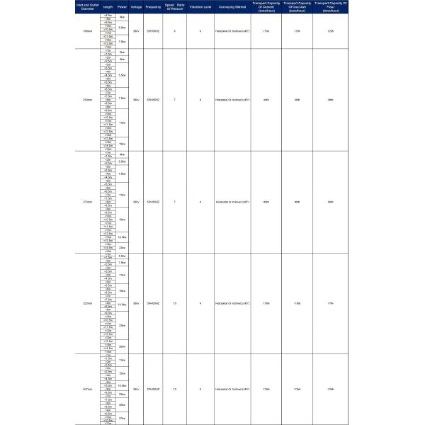 Stainless Steel Flex Inclined Screw Conveyor Tubular Vertical 11kw 18kw for Concrete Cement