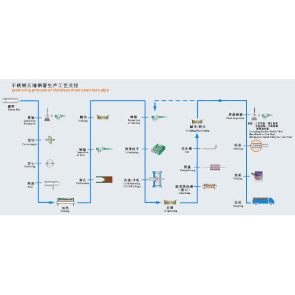 Welded Seamless Stainless Steel Pipe ASTM A312 A790 B423 B407 0