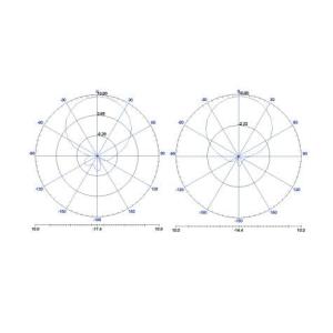Silver / White Circular Polarised Antenna , Ultra Thin High Gain Directional