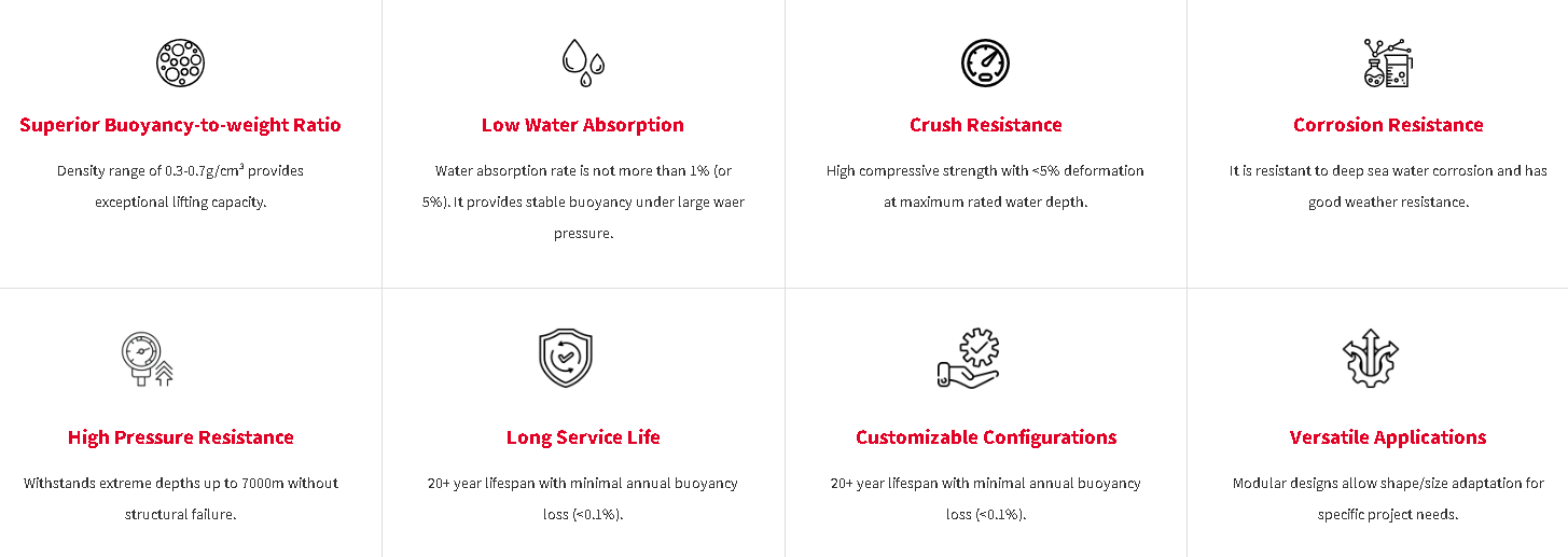 Offshore Marine Buoys Subsea Syntactic Foam Floats For Rov / Auv Flotation ODM OEM