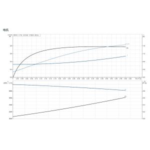 Grundfos CR 10-22 Vertical multistage centrifugal pump Suitable for multiple
