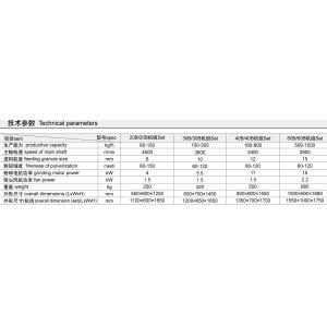 Addition Agent Flexible Shaft Pulverizer Grinding Machine , Industrial Grinder