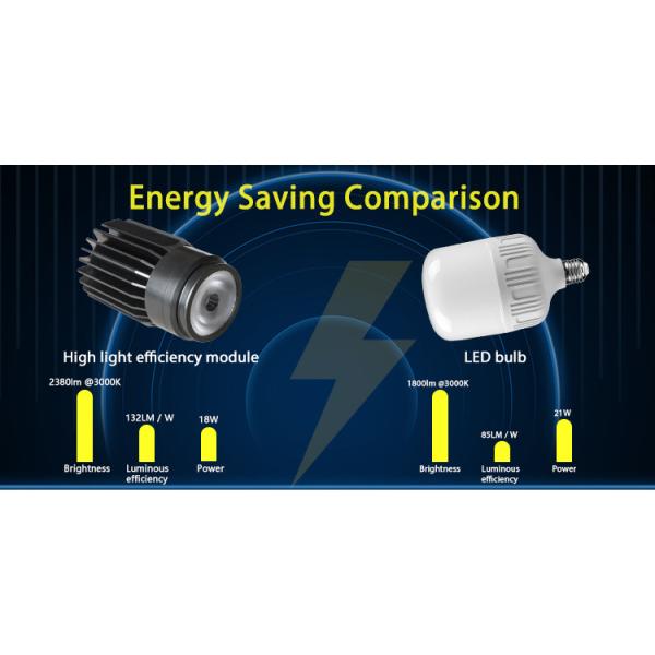 18W 130lm/w MR16 Module High Efficiency For Commercial Residential Lighting
