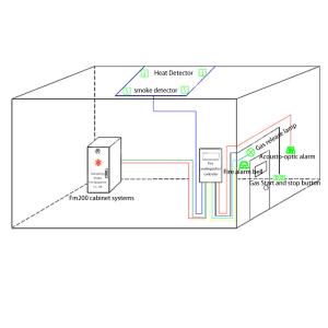 Flexible 40kg FM200 Fire Suppression System