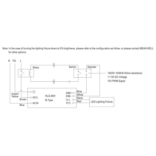 Waterproof IP65 LED Driver 60w 75w 80w HLG-80H-15A 15V 5A Constant Current / Voltage