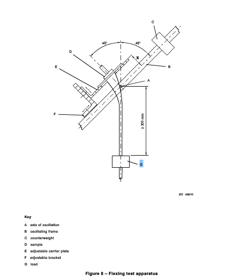 60 Rpm Electrical Safety Test Equipment , Power Cord Flexing Test Apparatus