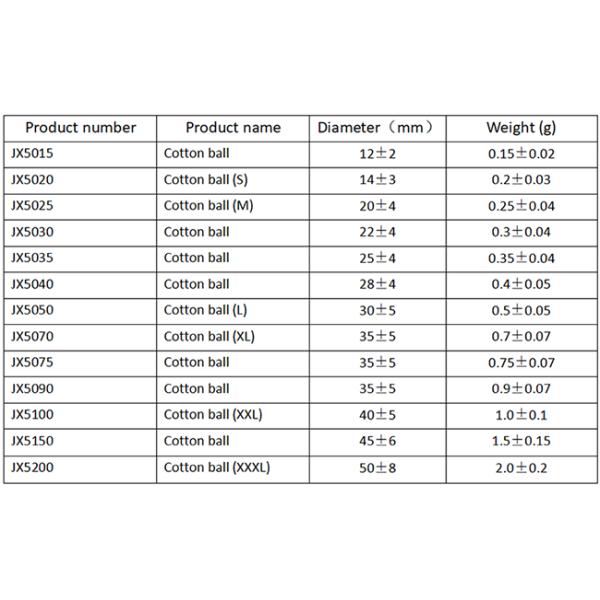 Compact Medical Cotton Balls High Liquid Absorbency Medium Large Size