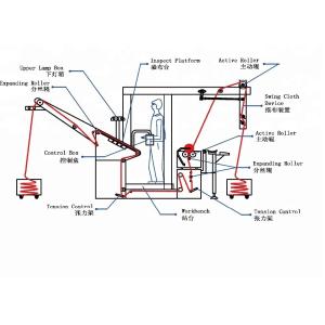 Open Width Knitted Fabric Inspection Machine 3600*3000*2000mm With Tension