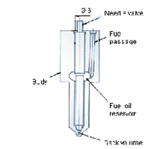High Precision Abrasives Common Rail Fuel Injector Nozzle S Series 0 433 270 157