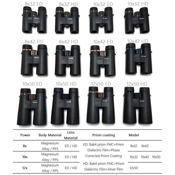 10x42 ED Glass Fernglas Waterproof Binoculars Telescope For Hunting